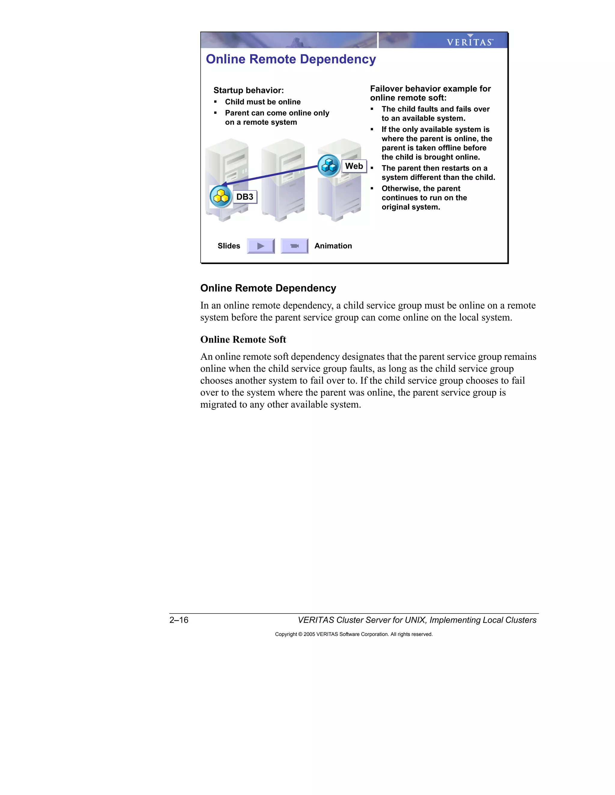 2–16 VERITAS Cluster Server for UNIX, Implementing Local Clusters
Copyright © 2005 VERITAS Software Corporation. All rights reserved.
Online Remote Dependency
In an online remote dependency, a child service group must be online on a remote
system before the parent service group can come online on the local system.
Online Remote Soft
An online remote soft dependency designates that the parent service group remains
online when the child service group faults, as long as the child service group
chooses another system to fail over to. If the child service group chooses to fail
over to the system where the parent was online, the parent service group is
migrated to any other available system.
WebWeb
DB3DB3
Online Remote Dependency
Startup behavior:
Child must be online
Parent can come online only
on a remote system
Failover behavior example for
online remote soft:
The child faults and fails over
to an available system.
If the only available system is
where the parent is online, the
parent is taken offline before
the child is brought online.
The parent then restarts on a
system different than the child.
Otherwise, the parent
continues to run on the
original system.
AnimationSlides
 