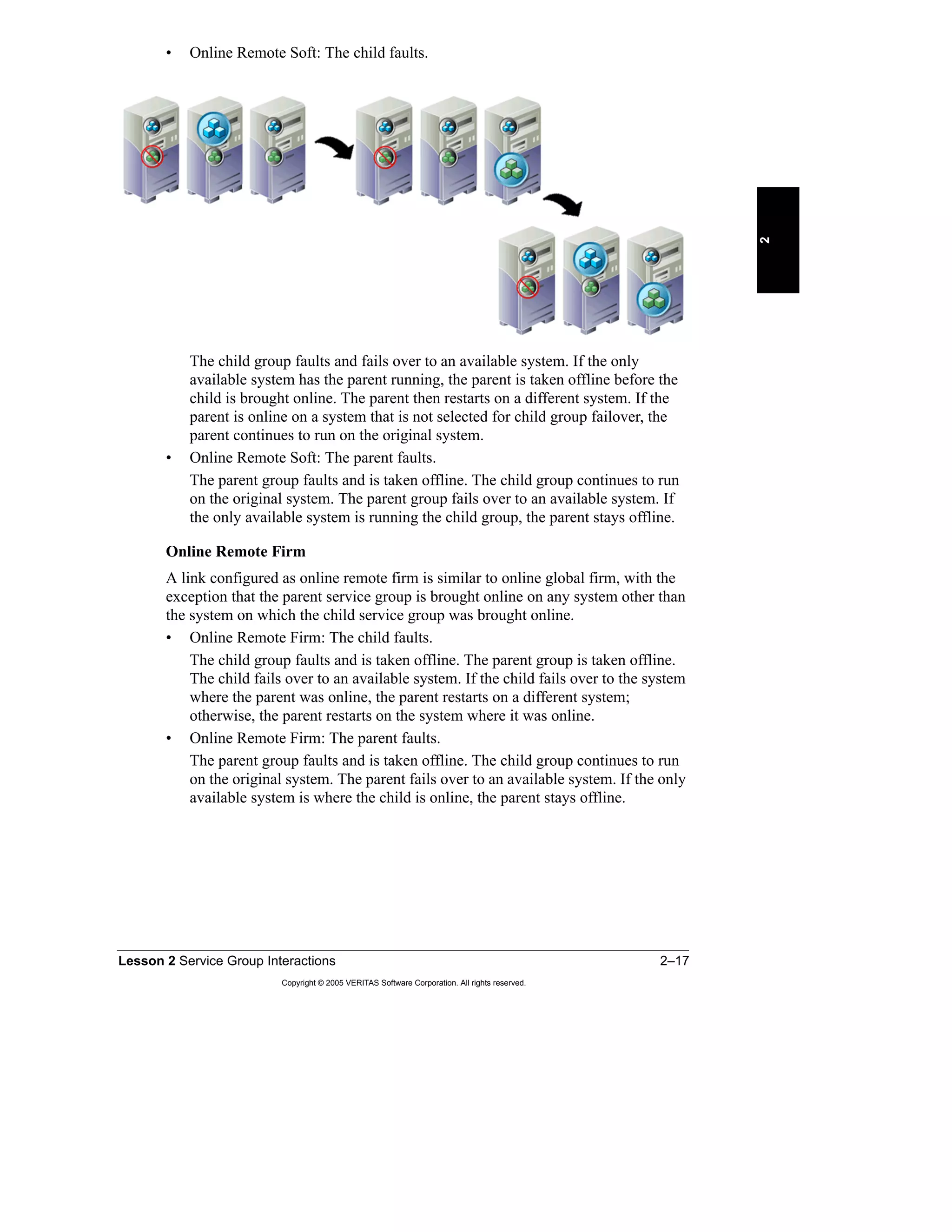 Lesson 2 Service Group Interactions 2–17
Copyright © 2005 VERITAS Software Corporation. All rights reserved.
2
• Online Remote Soft: The child faults.
The child group faults and fails over to an available system. If the only
available system has the parent running, the parent is taken offline before the
child is brought online. The parent then restarts on a different system. If the
parent is online on a system that is not selected for child group failover, the
parent continues to run on the original system.
• Online Remote Soft: The parent faults.
The parent group faults and is taken offline. The child group continues to run
on the original system. The parent group fails over to an available system. If
the only available system is running the child group, the parent stays offline.
Online Remote Firm
A link configured as online remote firm is similar to online global firm, with the
exception that the parent service group is brought online on any system other than
the system on which the child service group was brought online.
• Online Remote Firm: The child faults.
The child group faults and is taken offline. The parent group is taken offline.
The child fails over to an available system. If the child fails over to the system
where the parent was online, the parent restarts on a different system;
otherwise, the parent restarts on the system where it was online.
• Online Remote Firm: The parent faults.
The parent group faults and is taken offline. The child group continues to run
on the original system. The parent fails over to an available system. If the only
available system is where the child is online, the parent stays offline.
 