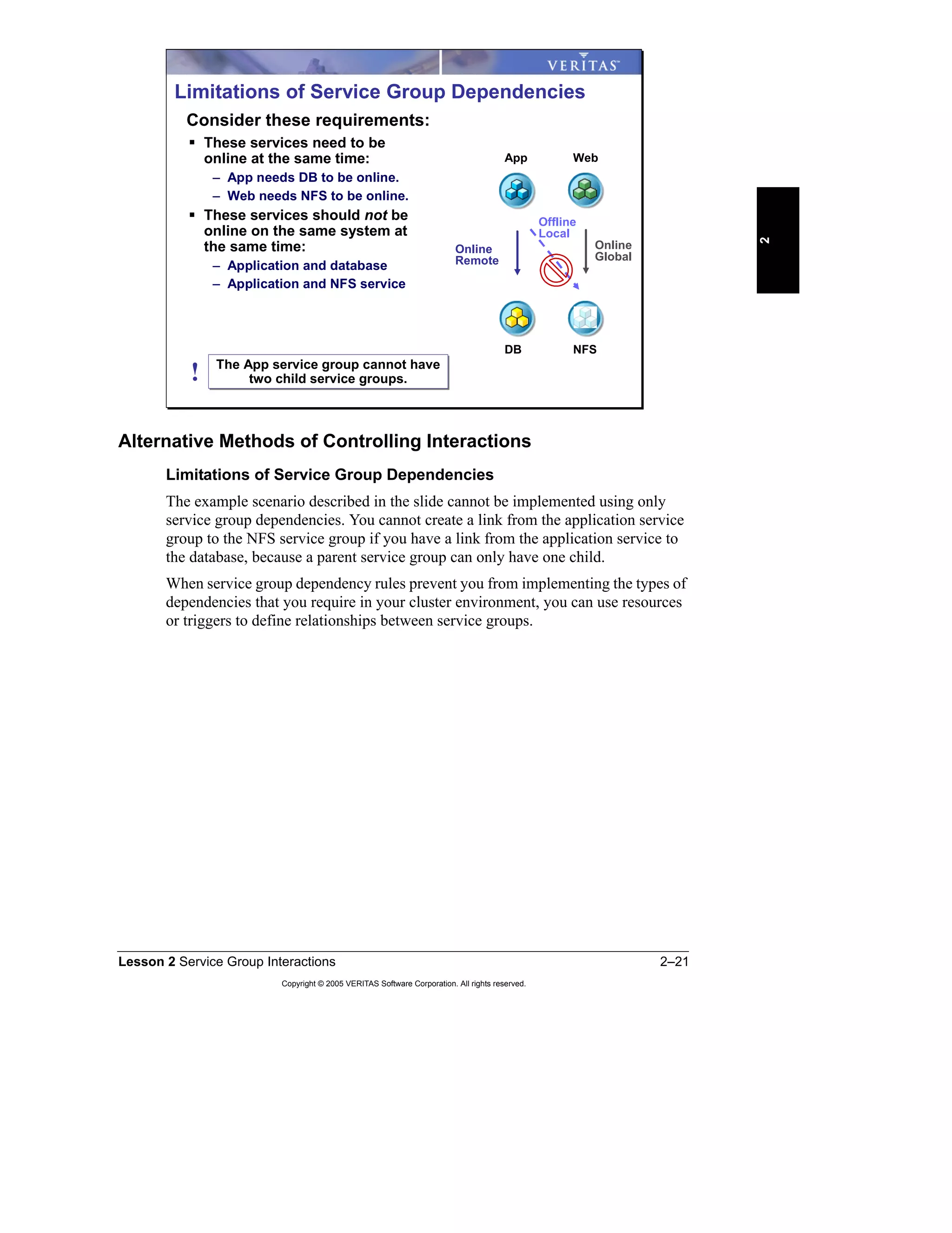 Lesson 2 Service Group Interactions 2–21
Copyright © 2005 VERITAS Software Corporation. All rights reserved.
2
Alternative Methods of Controlling Interactions
Limitations of Service Group Dependencies
The example scenario described in the slide cannot be implemented using only
service group dependencies. You cannot create a link from the application service
group to the NFS service group if you have a link from the application service to
the database, because a parent service group can only have one child.
When service group dependency rules prevent you from implementing the types of
dependencies that you require in your cluster environment, you can use resources
or triggers to define relationships between service groups.
Limitations of Service Group Dependencies
Consider these requirements:
These services need to be
online at the same time:
– App needs DB to be online.
– Web needs NFS to be online.
These services should not be
online on the same system at
the same time:
– Application and database
– Application and NFS service
NFSDB
App Web
Online
Global
Offline
Local
Online
Remote
The App service group cannot have
two child service groups.
The App service group cannot have
two child service groups.!
 