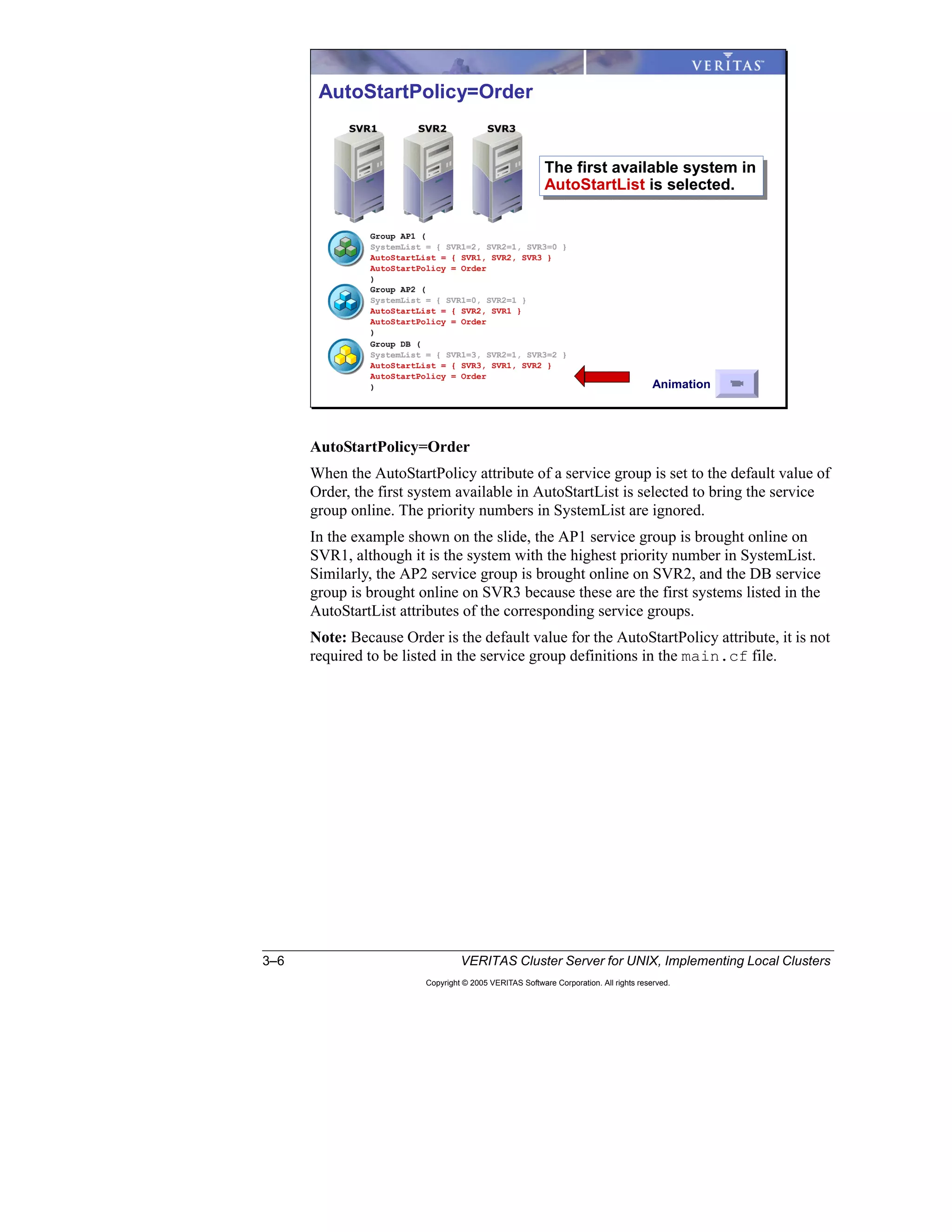 3–6 VERITAS Cluster Server for UNIX, Implementing Local Clusters
Copyright © 2005 VERITAS Software Corporation. All rights reserved.
AutoStartPolicy=Order
When the AutoStartPolicy attribute of a service group is set to the default value of
Order, the first system available in AutoStartList is selected to bring the service
group online. The priority numbers in SystemList are ignored.
In the example shown on the slide, the AP1 service group is brought online on
SVR1, although it is the system with the highest priority number in SystemList.
Similarly, the AP2 service group is brought online on SVR2, and the DB service
group is brought online on SVR3 because these are the first systems listed in the
AutoStartList attributes of the corresponding service groups.
Note: Because Order is the default value for the AutoStartPolicy attribute, it is not
required to be listed in the service group definitions in the main.cf file.
AutoStartPolicy=Order
The first available system in
AutoStartList is selected.
The first available system in
AutoStartList is selected.
Animation
 