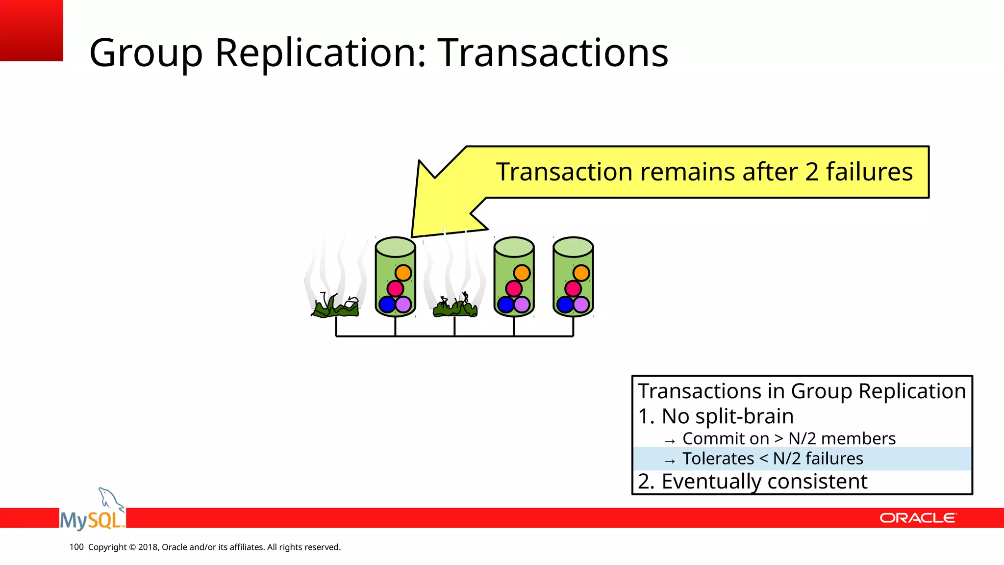 Copyright © 2018, Oracle and/or its affiliates. All rights reserved.100 Group Replication: Transactions Transactions in Group Replication 1. No split-brain → Commit on > N/2 members → Tolerates < N/2 failures 2. Eventually consistent Transaction remains after 2 failures 