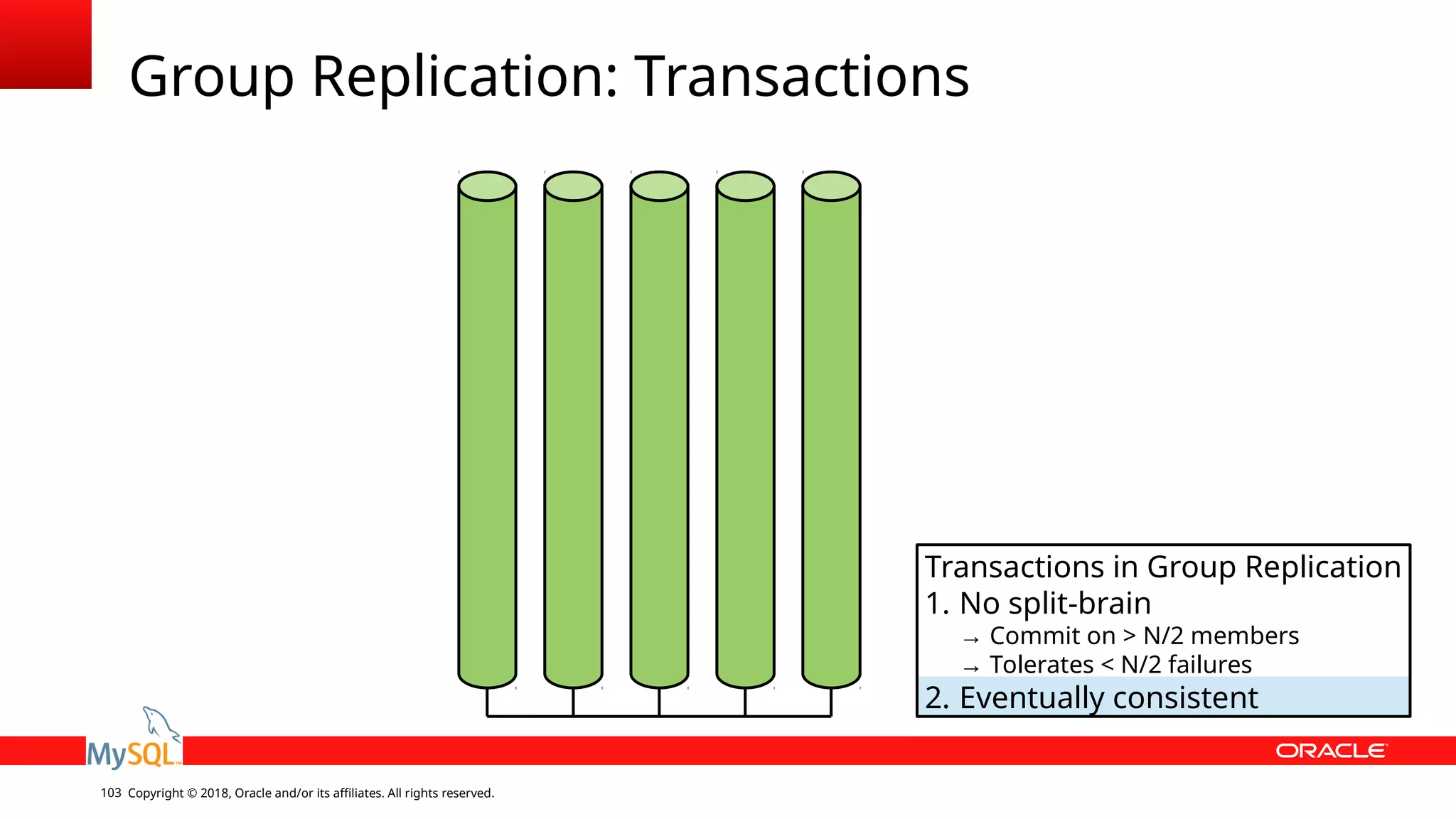 Copyright © 2018, Oracle and/or its affiliates. All rights reserved.103 Group Replication: Transactions Transactions in Group Replication 1. No split-brain → Commit on > N/2 members → Tolerates < N/2 failures 2. Eventually consistent 