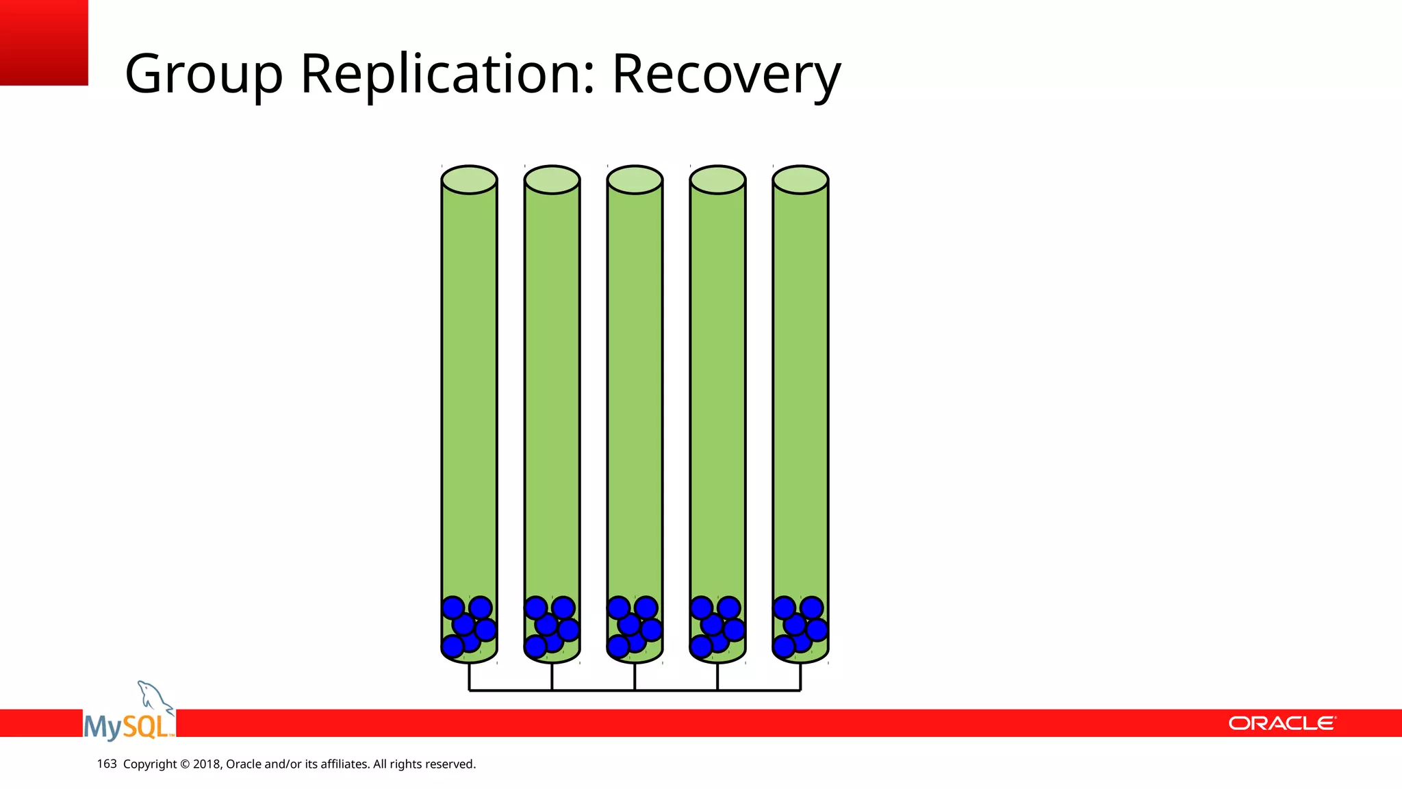 Copyright © 2018, Oracle and/or its affiliates. All rights reserved.163 Group Replication: Recovery 