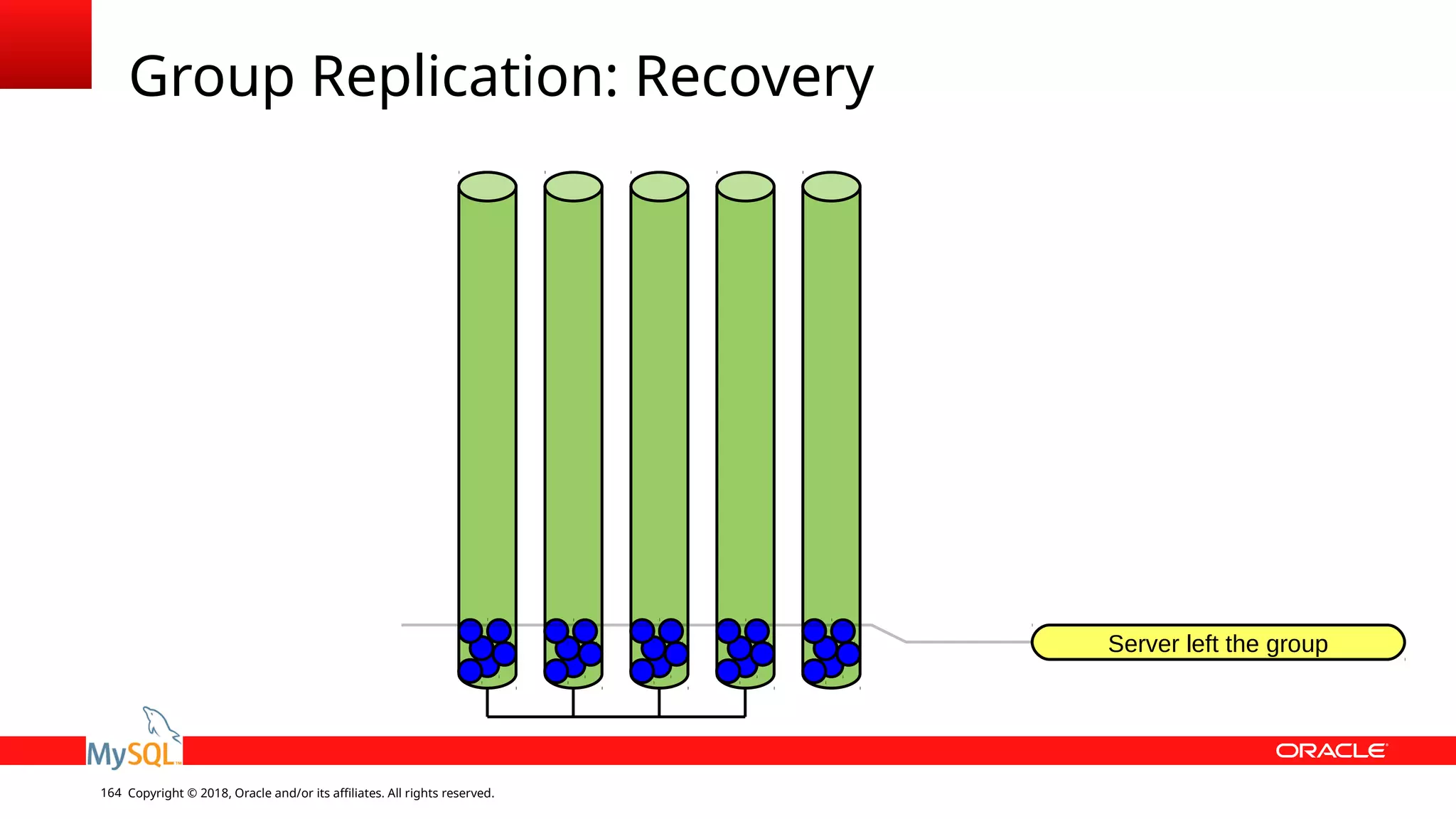 Copyright © 2018, Oracle and/or its affiliates. All rights reserved.164 Group Replication: Recovery Server left the group 