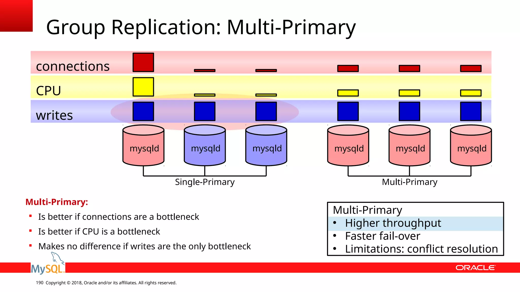 Copyright © 2018, Oracle and/or its affiliates. All rights reserved.190 Group Replication: Multi-Primary mysqld mysqldmysqld Multi-Primary ● Higher throughput ● Faster fail-over ● Limitations: conflict resolution mysqld mysqldmysqld writes CPU connections Multi-Primary:  Is better if connections are a bottleneck  Is better if CPU is a bottleneck  Makes no difference if writes are the only bottleneck Single-Primary Multi-Primary 