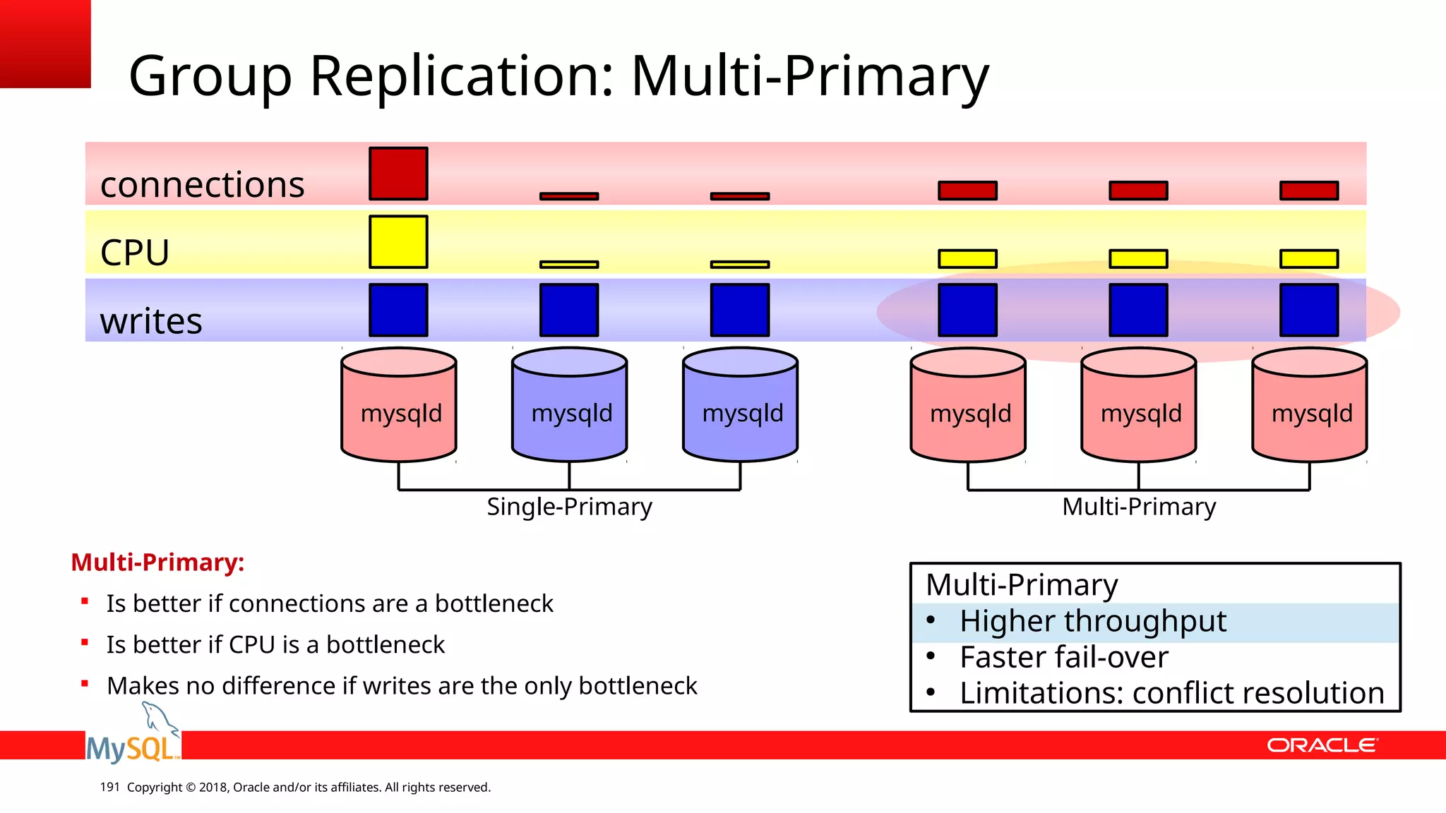 Copyright © 2018, Oracle and/or its affiliates. All rights reserved.191 Group Replication: Multi-Primary mysqld mysqldmysqld Multi-Primary ● Higher throughput ● Faster fail-over ● Limitations: conflict resolution mysqld mysqldmysqld writes CPU connections Multi-Primary:  Is better if connections are a bottleneck  Is better if CPU is a bottleneck  Makes no difference if writes are the only bottleneck Single-Primary Multi-Primary 