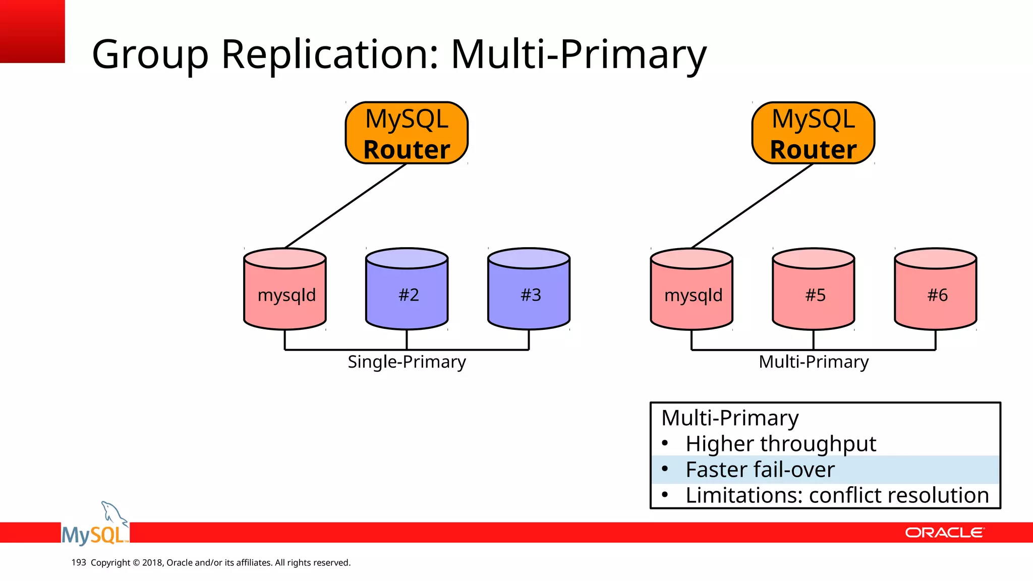Copyright © 2018, Oracle and/or its affiliates. All rights reserved.193 Group Replication: Multi-Primary MySQL Router Multi-Primary ● Higher throughput ● Faster fail-over ● Limitations: conflict resolution #2 #3mysqld #5 #6mysqld Single-Primary Multi-Primary MySQL Router 
