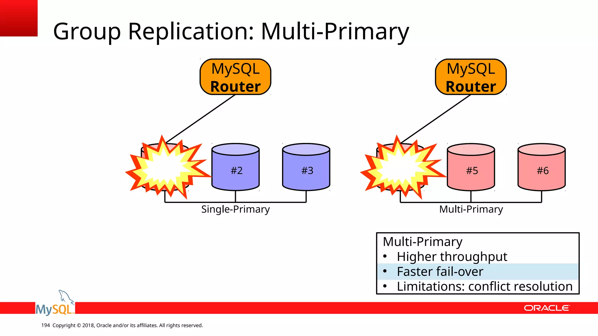 Copyright © 2018, Oracle and/or its affiliates. All rights reserved.194 Group Replication: Multi-Primary MySQL Router Multi-Primary ● Higher throughput ● Faster fail-over ● Limitations: conflict resolution #2 #3mysqld #5 #6mysqld Single-Primary Multi-Primary MySQL Router 