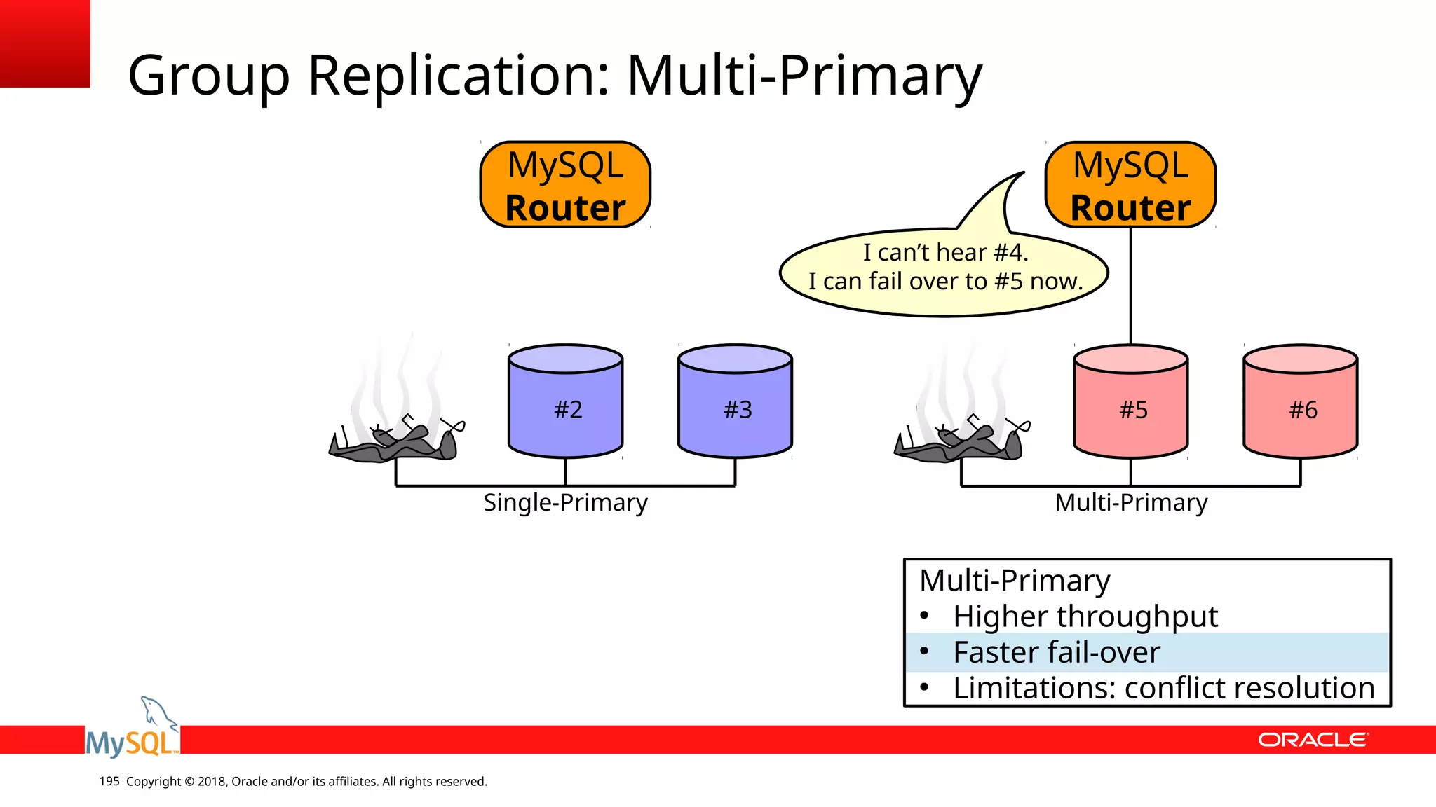 Copyright © 2018, Oracle and/or its affiliates. All rights reserved.195 Group Replication: Multi-Primary MySQL Router Multi-Primary ● Higher throughput ● Faster fail-over ● Limitations: conflict resolution #2 #3 #5 #6 Single-Primary Multi-Primary MySQL Router I can’t hear #4. I can fail over to #5 now. 