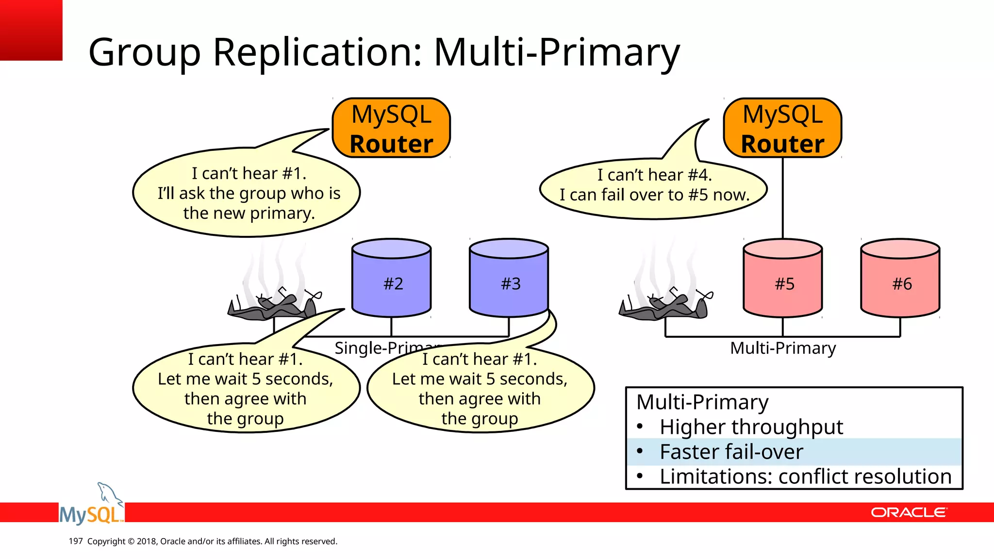Copyright © 2018, Oracle and/or its affiliates. All rights reserved.197 Group Replication: Multi-Primary MySQL Router Multi-Primary ● Higher throughput ● Faster fail-over ● Limitations: conflict resolution #2 #3 #5 #6 Single-Primary Multi-Primary MySQL Router I can’t hear #4. I can fail over to #5 now. I can’t hear #1. Let me wait 5 seconds, then agree with the group I can’t hear #1. Let me wait 5 seconds, then agree with the group I can’t hear #1. I’ll ask the group who is the new primary. 