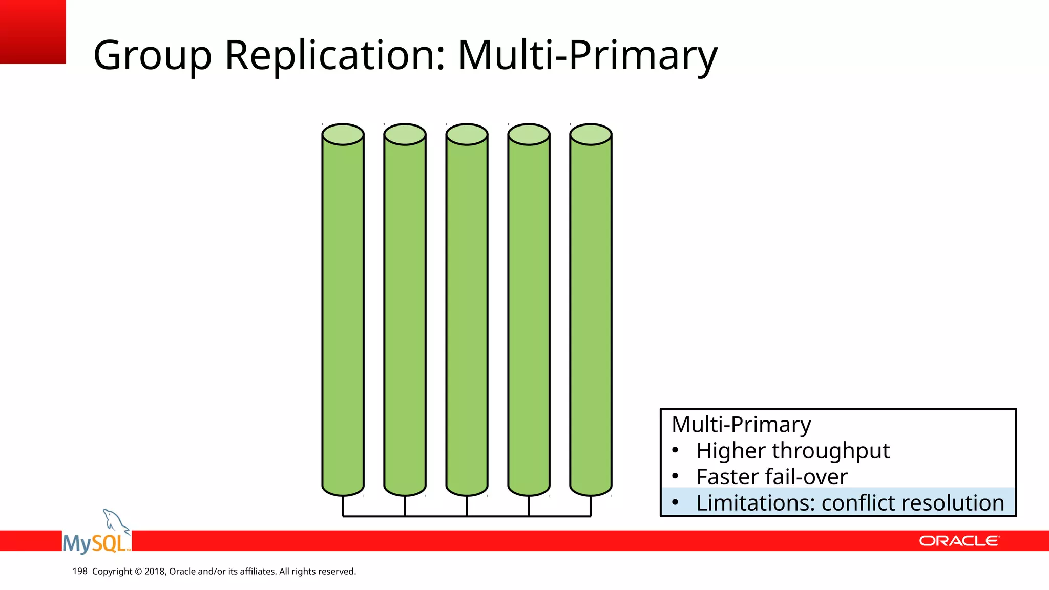 Copyright © 2018, Oracle and/or its affiliates. All rights reserved.198 Group Replication: Multi-Primary Multi-Primary ● Higher throughput ● Faster fail-over ● Limitations: conflict resolution 