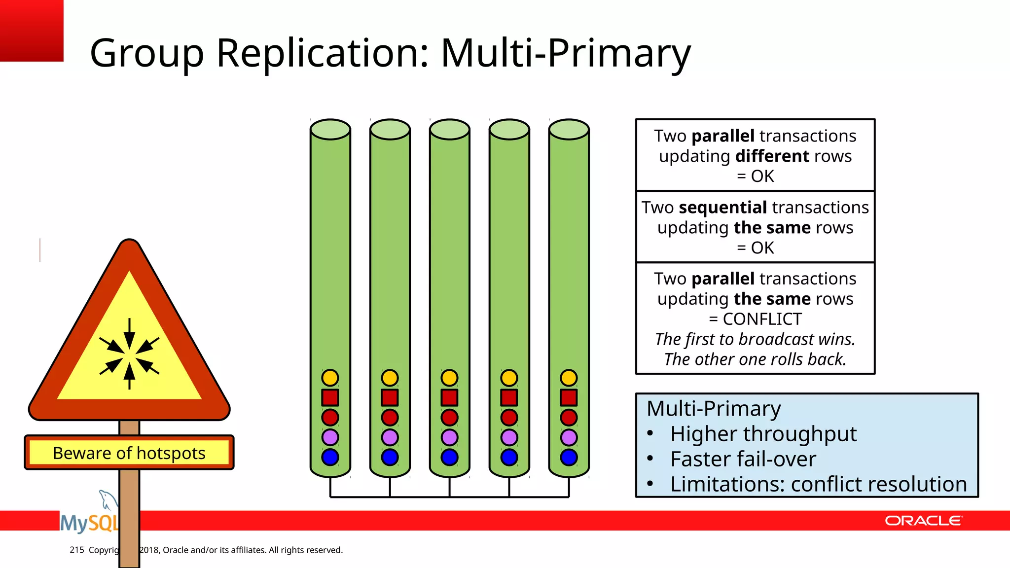 Copyright © 2018, Oracle and/or its affiliates. All rights reserved.215 Group Replication: Multi-Primary Multi-Primary ● Higher throughput ● Faster fail-over ● Limitations: conflict resolution Two parallel transactions updating different rows = OK Two sequential transactions updating the same rows = OK Two parallel transactions updating the same rows = CONFLICT The first to broadcast wins. The other one rolls back. Beware of hotspots 