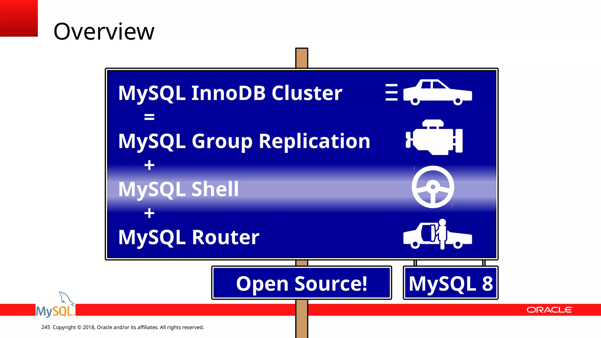 Copyright © 2018, Oracle and/or its affiliates. All rights reserved.245 Overview MySQL InnoDB Cluster = MySQL Group Replication + MySQL Shell + MySQL Router Open Source! MySQL 8 