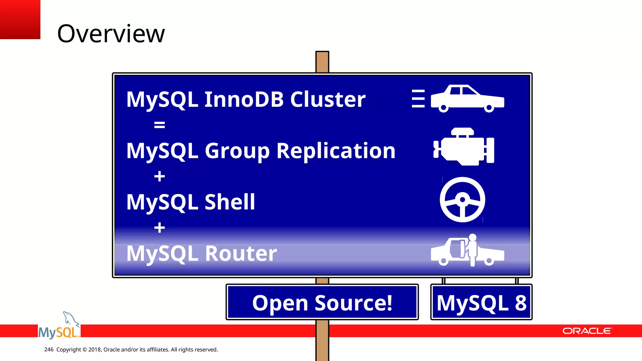 Copyright © 2018, Oracle and/or its affiliates. All rights reserved.246 Overview MySQL InnoDB Cluster = MySQL Group Replication + MySQL Shell + MySQL Router Open Source! MySQL 8 