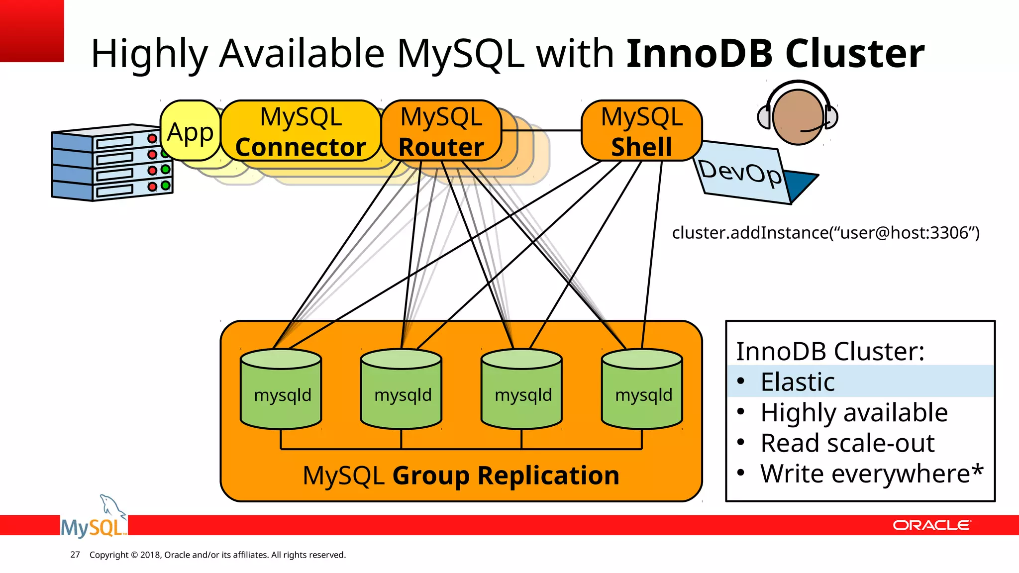 Copyright © 2018, Oracle and/or its affiliates. All rights reserved.27 MySQL Group Replication Highly Available MySQL with InnoDB Cluster mysqld mysqld mysqld InnoDB Cluster: ● Elastic ● Highly available ● Read scale-out ● Write everywhere* cluster.addInstance(“user@host:3306”) mysqld MySQL Router App MySQL Connector MySQL Shell 