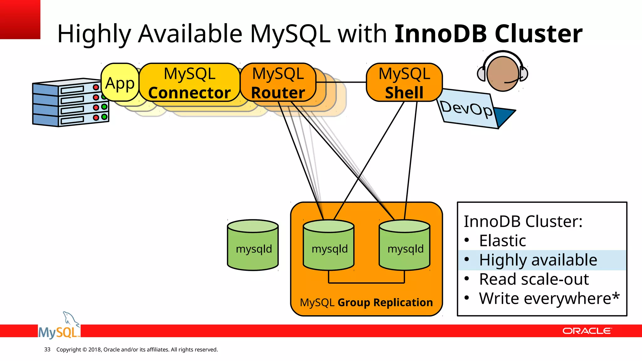 Copyright © 2018, Oracle and/or its affiliates. All rights reserved.33 MySQL Group Replication Highly Available MySQL with InnoDB Cluster mysqld mysqld InnoDB Cluster: ● Elastic ● Highly available ● Read scale-out ● Write everywhere* mysqld MySQL Router App MySQL Connector MySQL Shell 