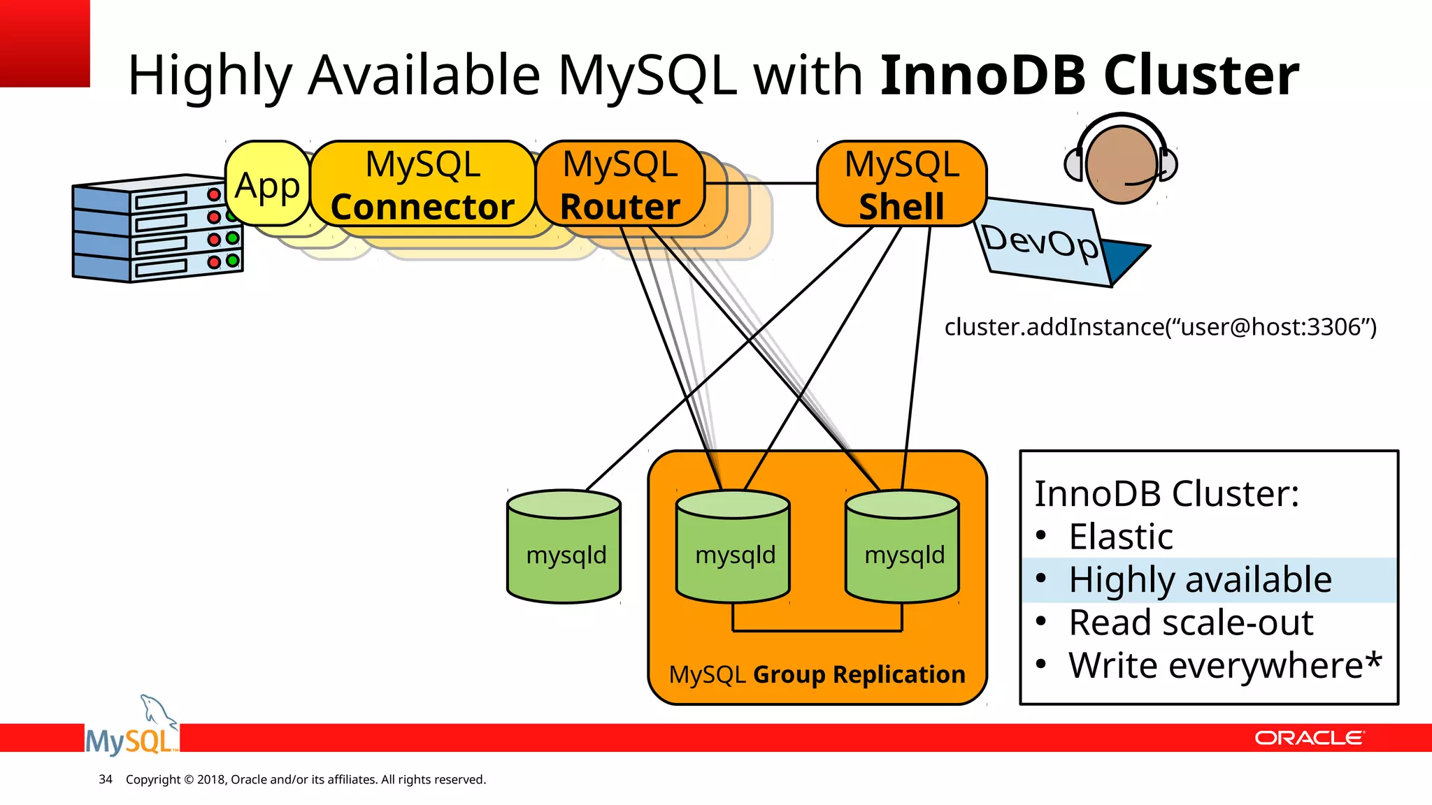 Copyright © 2018, Oracle and/or its affiliates. All rights reserved.34 MySQL Group Replication Highly Available MySQL with InnoDB Cluster mysqld mysqld InnoDB Cluster: ● Elastic ● Highly available ● Read scale-out ● Write everywhere* mysqld cluster.addInstance(“user@host:3306”) MySQL Router App MySQL Connector MySQL Shell 