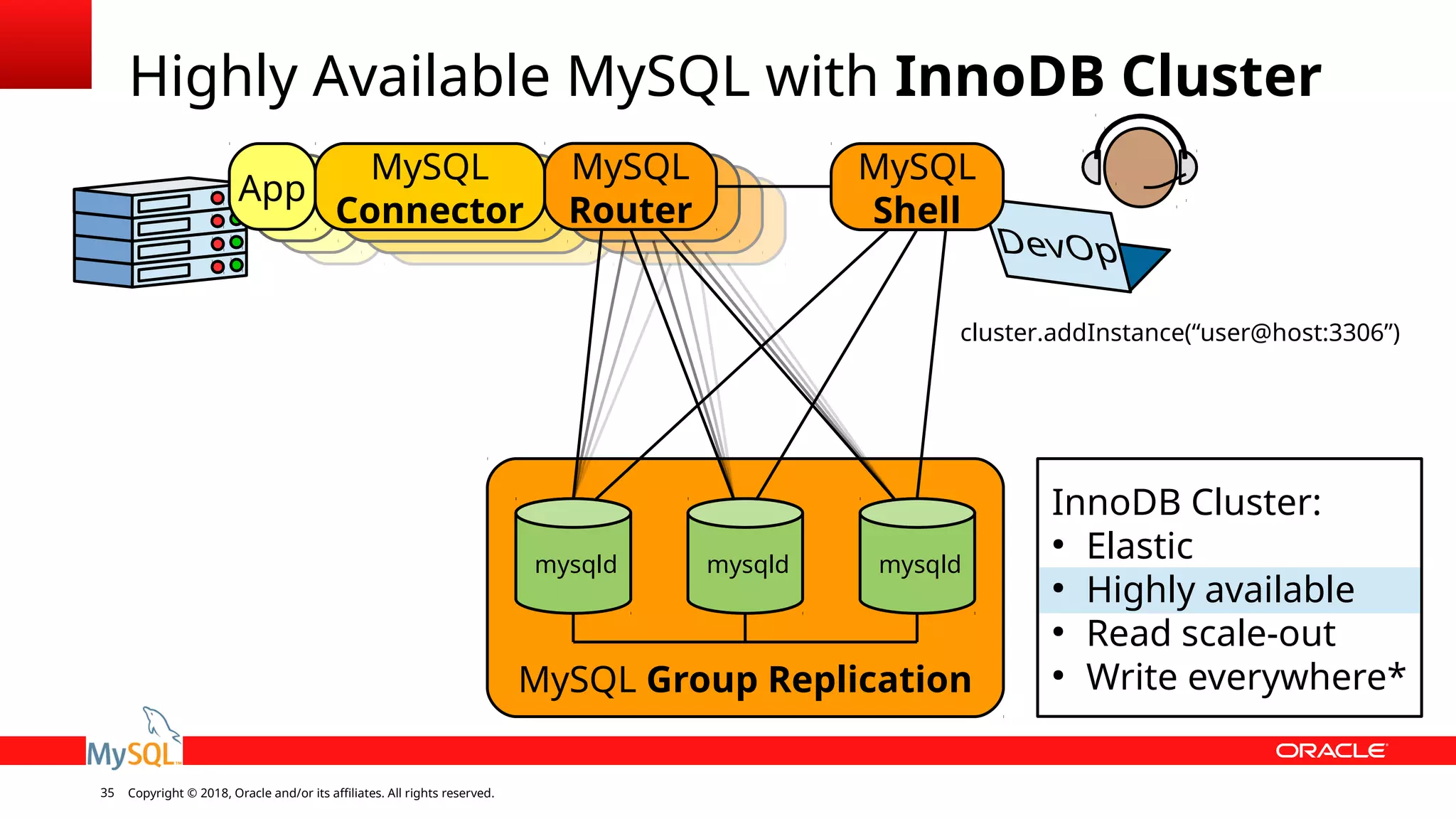 Copyright © 2018, Oracle and/or its affiliates. All rights reserved.35 MySQL Group Replication Highly Available MySQL with InnoDB Cluster mysqld mysqld mysqld InnoDB Cluster: ● Elastic ● Highly available ● Read scale-out ● Write everywhere* MySQL Router App MySQL Connector MySQL Shell cluster.addInstance(“user@host:3306”) 