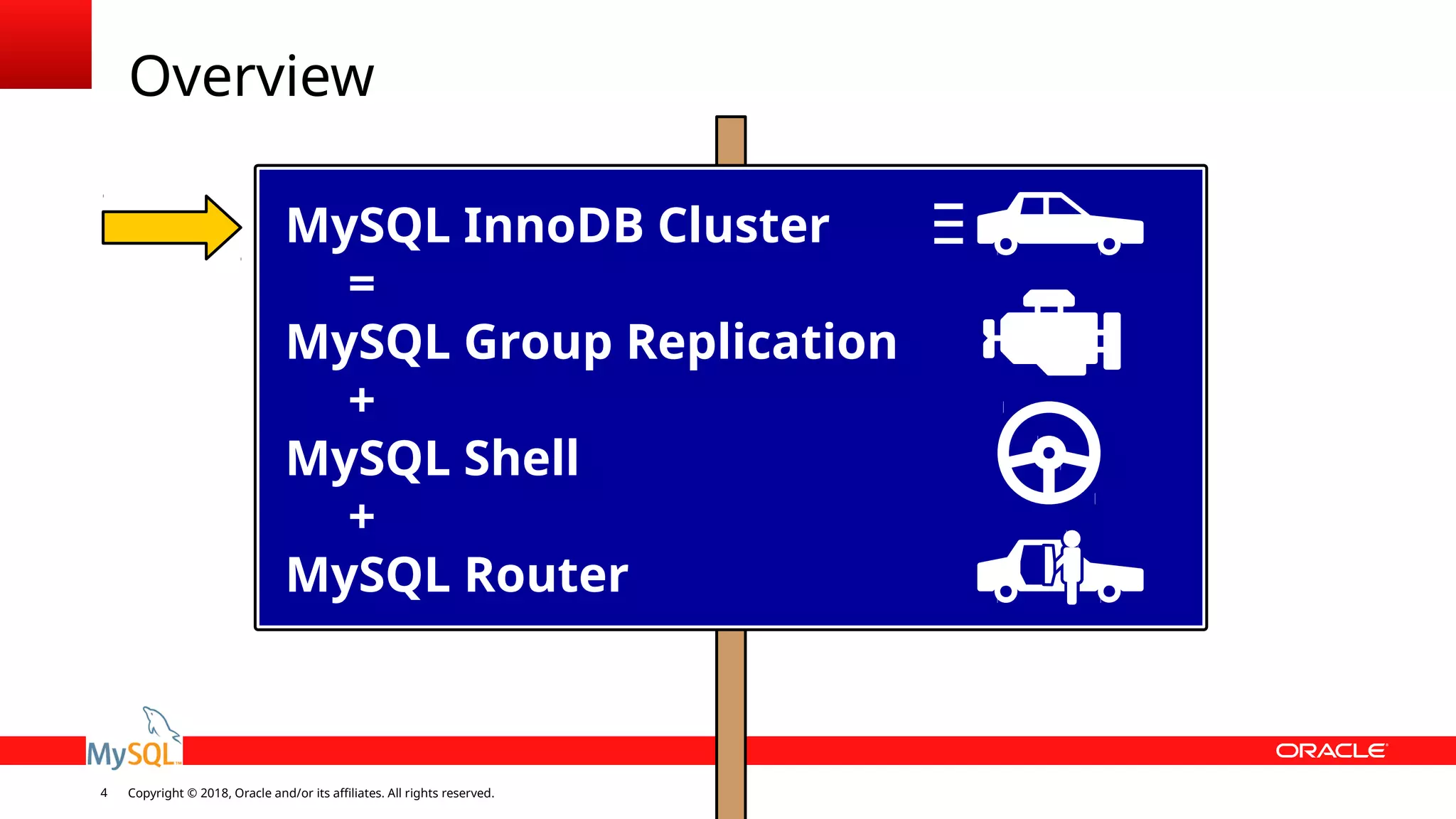 Copyright © 2018, Oracle and/or its affiliates. All rights reserved.4 Overview Write everywhere is cool MySQL InnoDB Cluster = MySQL Group Replication + MySQL Shell + MySQL Router 