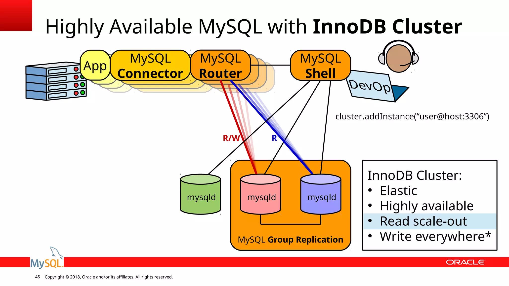 Copyright © 2018, Oracle and/or its affiliates. All rights reserved.45 MySQL Group Replication Highly Available MySQL with InnoDB Cluster InnoDB Cluster: ● Elastic ● Highly available ● Read scale-out ● Write everywhere* MySQL Router App MySQL Connector MySQL Shell R mysqld mysqld R/W mysqld cluster.addInstance(“user@host:3306”) 