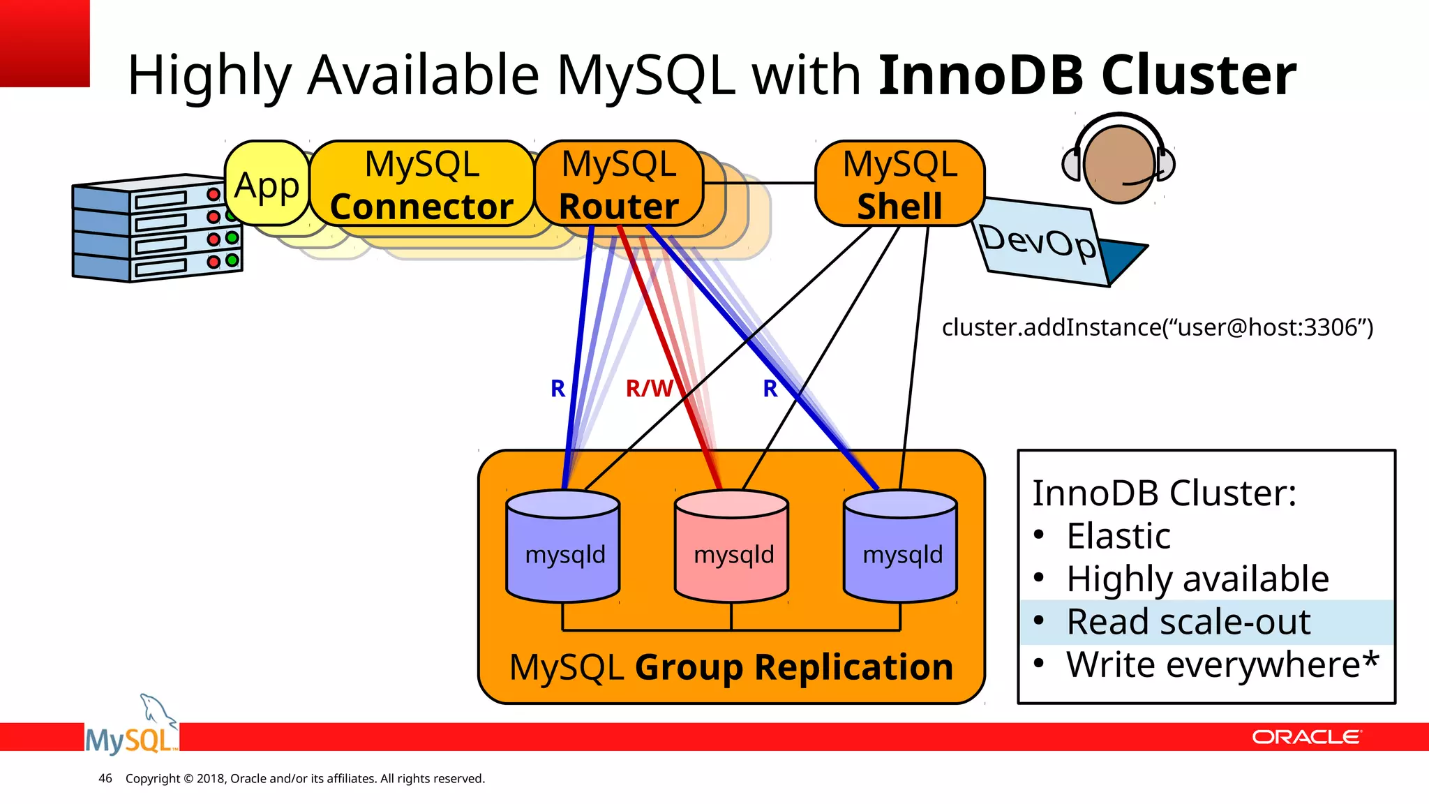 Copyright © 2018, Oracle and/or its affiliates. All rights reserved.46 MySQL Group Replication Highly Available MySQL with InnoDB Cluster InnoDB Cluster: ● Elastic ● Highly available ● Read scale-out ● Write everywhere* MySQL Router App MySQL Connector MySQL Shell RR/W cluster.addInstance(“user@host:3306”) R mysqld mysqldmysqld 