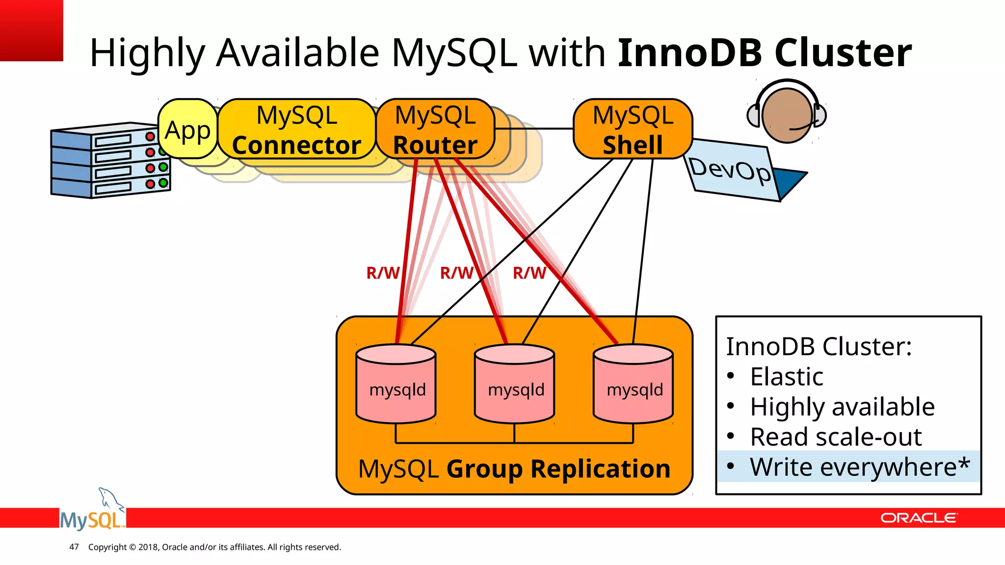 Copyright © 2018, Oracle and/or its affiliates. All rights reserved.47 MySQL Group Replication Highly Available MySQL with InnoDB Cluster InnoDB Cluster: ● Elastic ● Highly available ● Read scale-out ● Write everywhere* MySQL Router App MySQL Connector MySQL Shell R/WR/W mysqld mysqldmysqld R/W 