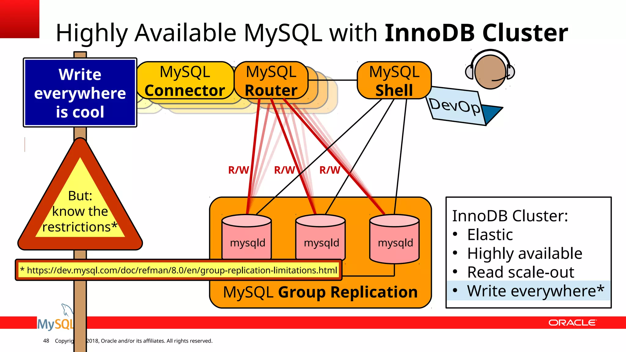 Copyright © 2018, Oracle and/or its affiliates. All rights reserved.48 MySQL Group Replication Highly Available MySQL with InnoDB Cluster InnoDB Cluster: ● Elastic ● Highly available ● Read scale-out ● Write everywhere* MySQL Router App MySQL Connector MySQL Shell R/WR/W mysqld mysqldmysqld R/W But: know the restrictions* Write everywhere is cool Write everywhere is cool https://dev.mysql.com/doc/refman/8.0/en/group-replication-limitations.html* https://dev.mysql.com/doc/refman/8.0/en/group-replication-limitations.html 