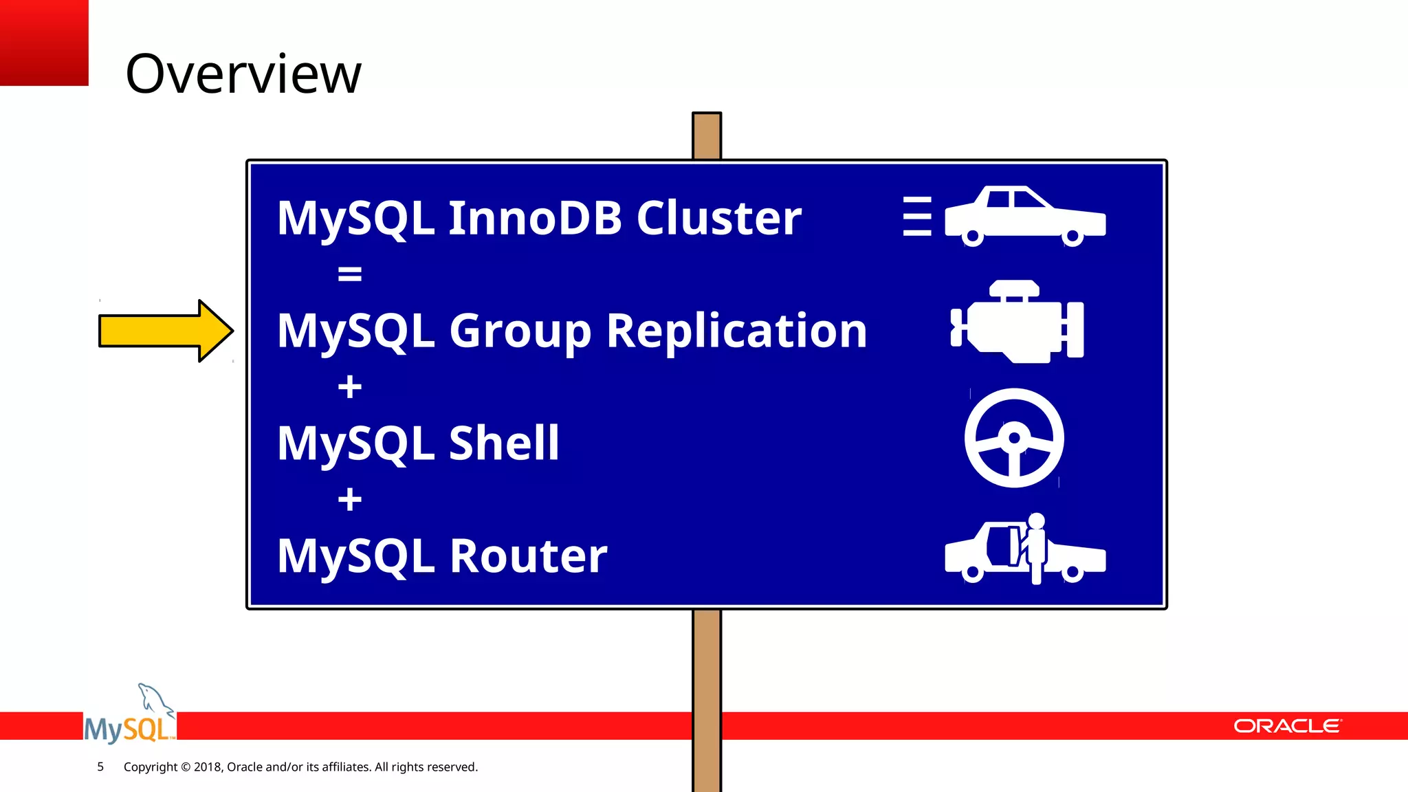 Copyright © 2018, Oracle and/or its affiliates. All rights reserved.5 Overview Write everywhere is cool MySQL InnoDB Cluster = MySQL Group Replication + MySQL Shell + MySQL Router 