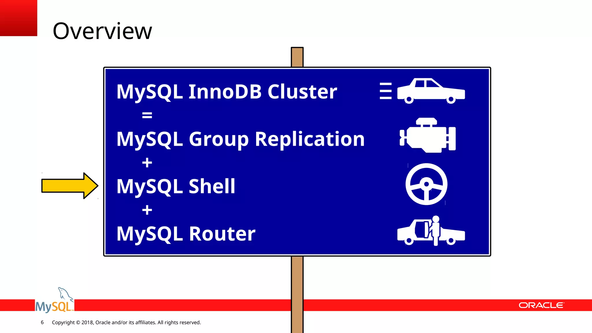 Copyright © 2018, Oracle and/or its affiliates. All rights reserved.6 Overview Write everywhere is cool MySQL InnoDB Cluster = MySQL Group Replication + MySQL Shell + MySQL Router 
