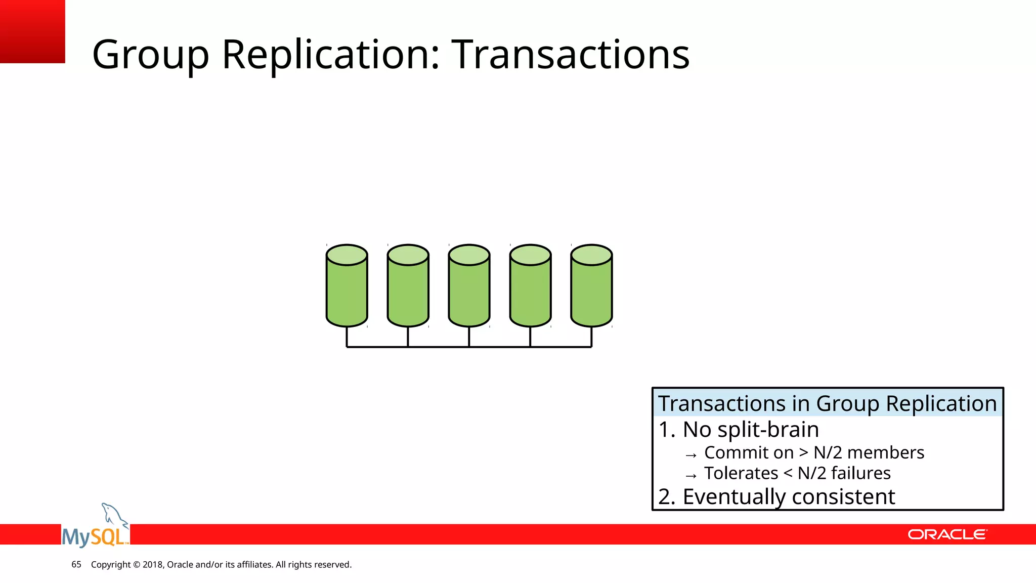 Copyright © 2018, Oracle and/or its affiliates. All rights reserved.65 Group Replication: Transactions Transactions in Group Replication 1. No split-brain → Commit on > N/2 members → Tolerates < N/2 failures 2. Eventually consistent 