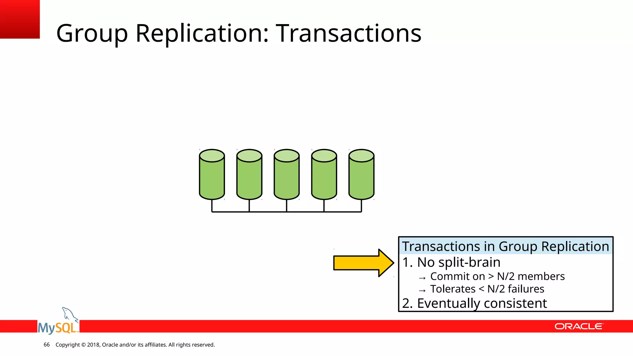 Copyright © 2018, Oracle and/or its affiliates. All rights reserved.66 Group Replication: Transactions Transactions in Group Replication 1. No split-brain → Commit on > N/2 members → Tolerates < N/2 failures 2. Eventually consistent 