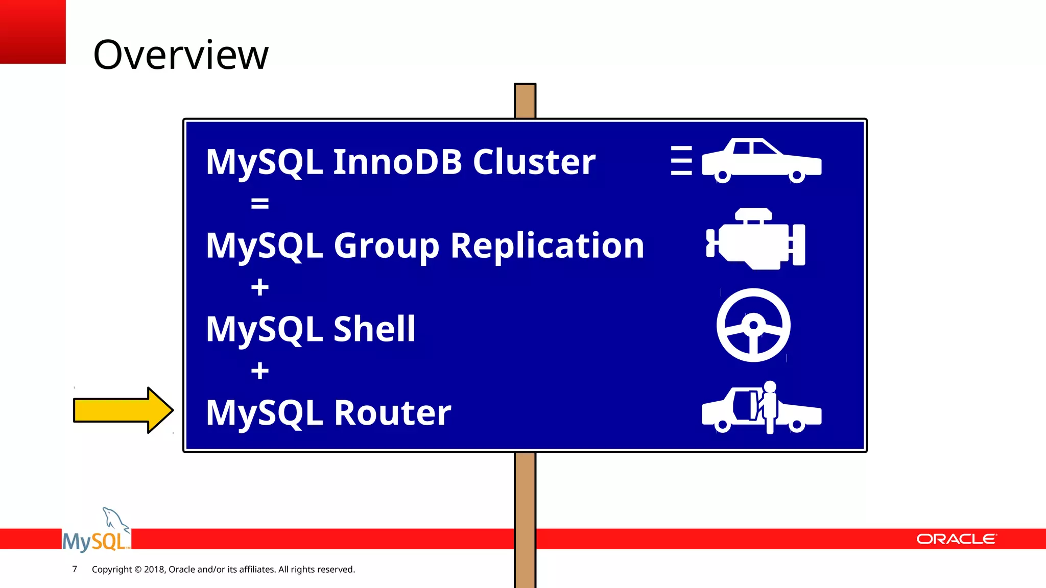 Copyright © 2018, Oracle and/or its affiliates. All rights reserved.7 Overview Write everywhere is cool MySQL InnoDB Cluster = MySQL Group Replication + MySQL Shell + MySQL Router 
