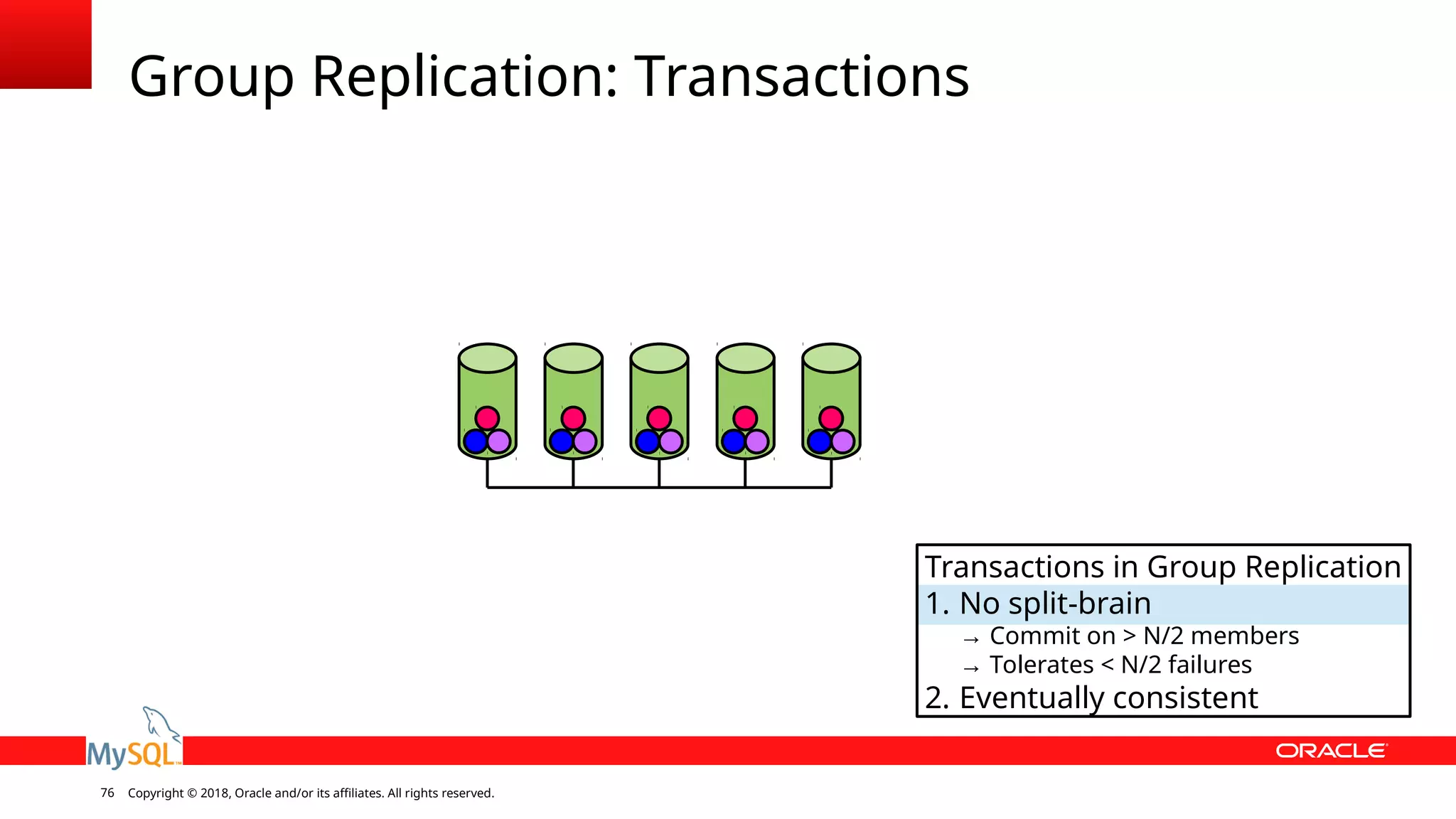 Copyright © 2018, Oracle and/or its affiliates. All rights reserved.76 Group Replication: Transactions Transactions in Group Replication 1. No split-brain → Commit on > N/2 members → Tolerates < N/2 failures 2. Eventually consistent 