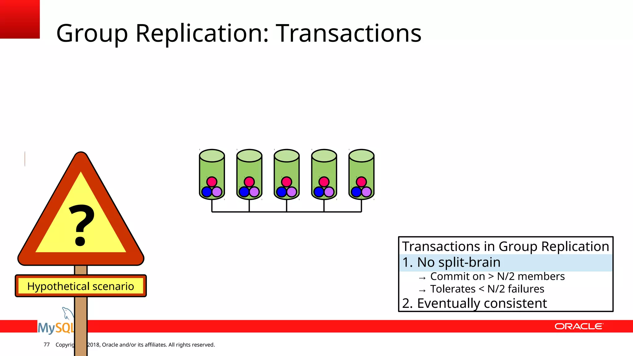Copyright © 2018, Oracle and/or its affiliates. All rights reserved.77 Group Replication: Transactions Hypothetical scenario ? Transactions in Group Replication 1. No split-brain → Commit on > N/2 members → Tolerates < N/2 failures 2. Eventually consistent 