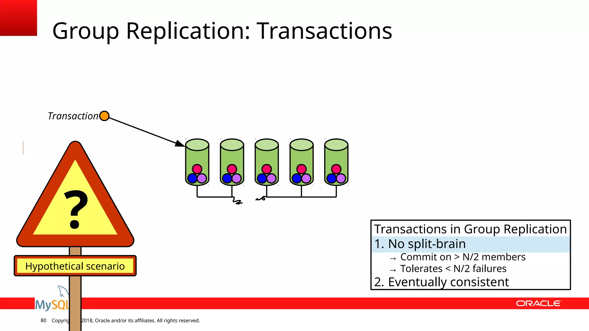 Copyright © 2018, Oracle and/or its affiliates. All rights reserved.80 Group Replication: Transactions Transaction Hypothetical scenario ? Transactions in Group Replication 1. No split-brain → Commit on > N/2 members → Tolerates < N/2 failures 2. Eventually consistent 