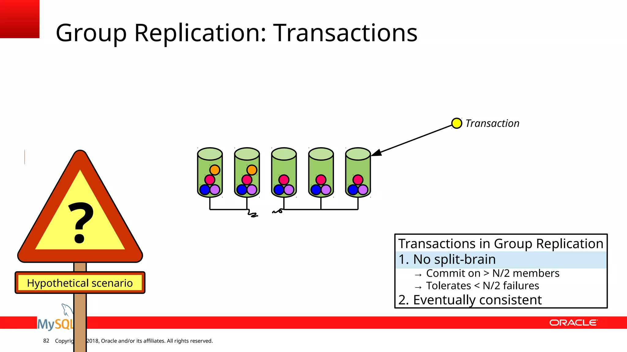 Copyright © 2018, Oracle and/or its affiliates. All rights reserved.82 Group Replication: Transactions Transaction Hypothetical scenario ? Transactions in Group Replication 1. No split-brain → Commit on > N/2 members → Tolerates < N/2 failures 2. Eventually consistent 