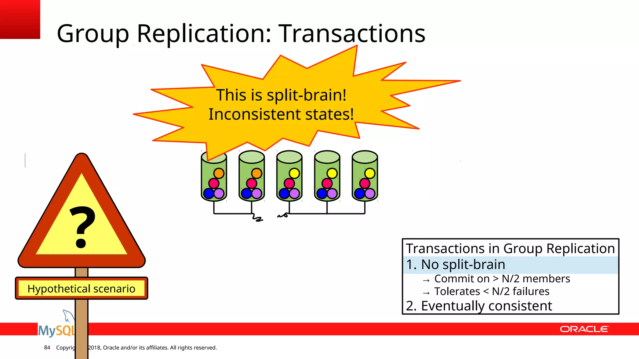 Copyright © 2018, Oracle and/or its affiliates. All rights reserved.84 Group Replication: Transactions This is split-brain! Inconsistent states! Hypothetical scenario ? Transactions in Group Replication 1. No split-brain → Commit on > N/2 members → Tolerates < N/2 failures 2. Eventually consistent 