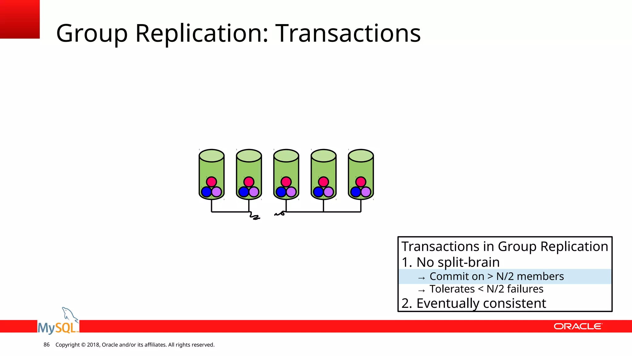 Copyright © 2018, Oracle and/or its affiliates. All rights reserved.86 Group Replication: Transactions Transactions in Group Replication 1. No split-brain → Commit on > N/2 members → Tolerates < N/2 failures 2. Eventually consistent 