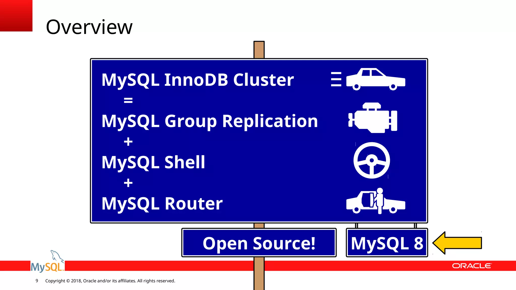 Copyright © 2018, Oracle and/or its affiliates. All rights reserved.9 Overview Open Source! Write everywhere is cool MySQL InnoDB Cluster = MySQL Group Replication + MySQL Shell + MySQL Router MySQL 8 
