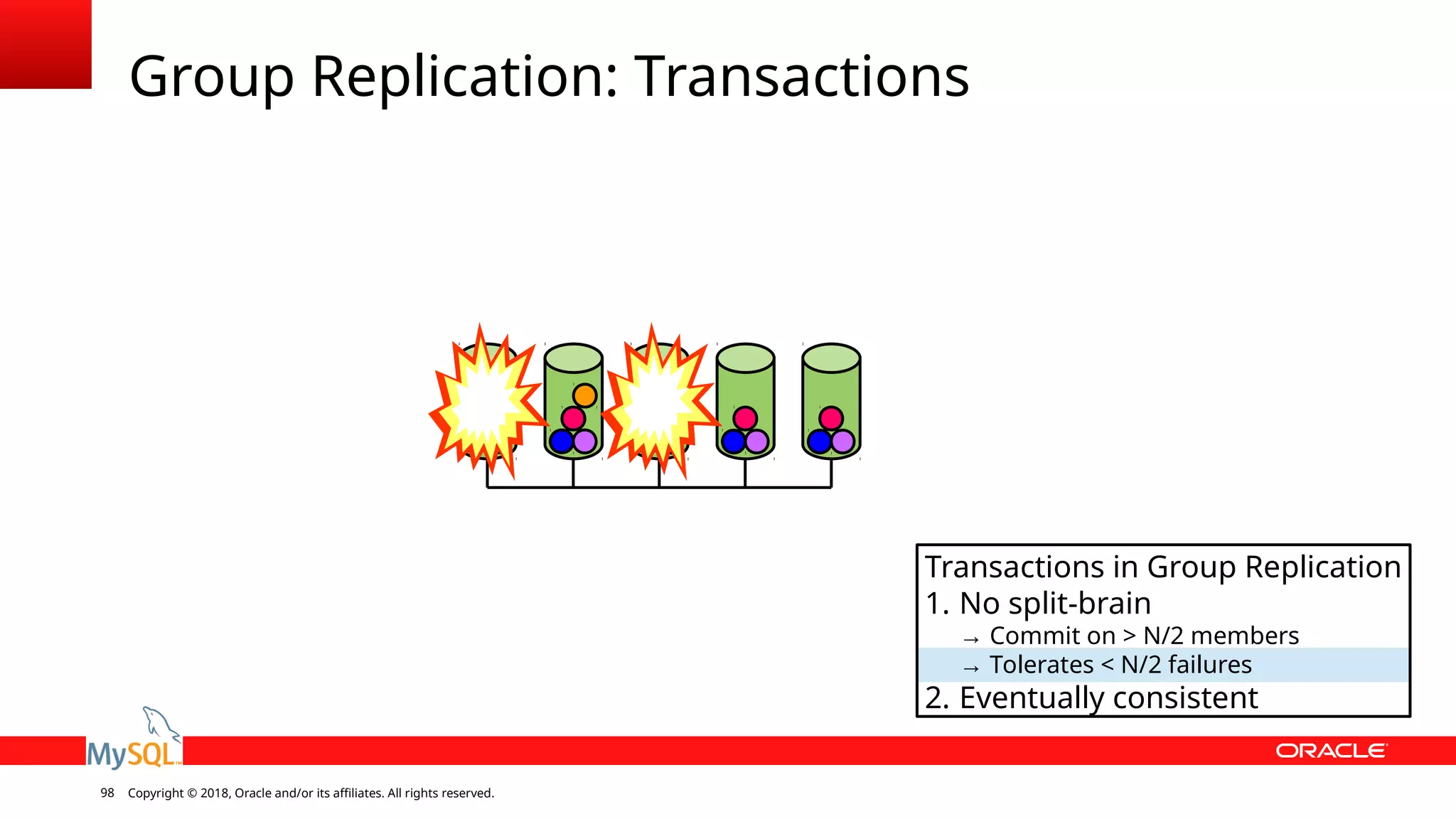 Copyright © 2018, Oracle and/or its affiliates. All rights reserved.98 Group Replication: Transactions Transactions in Group Replication 1. No split-brain → Commit on > N/2 members → Tolerates < N/2 failures 2. Eventually consistent 