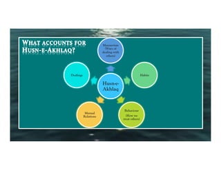 Mannerism
                         (Ways of
                       dealing with
                          others)




Dealings                                              Habits

                       Husn-e-
                       Akhlaq


                                       Behaviour
            Mutual
           Relations                    (How we
                                      treat others)
 