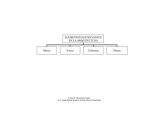 ELEMENTOS SUSTENTANTES
EN LA ARQUITECTURA
Muros Vanos Columnas Pilares
© Jesús A. Manzaneque Casero
I.E.S. “Isabel Martínez Buendía” de Pedro Muñoz (Ciudad Real)
 