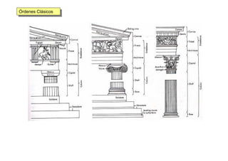 Órdenes ClásicosÓrdenes Clásicos
 
