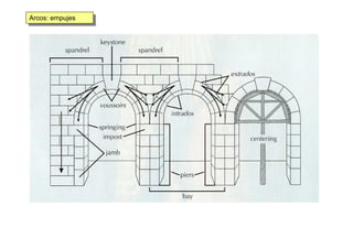 Arcos: empujesArcos: empujes
 