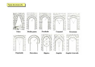 Tipos de arcos (A)Tipos de arcos (A)
 