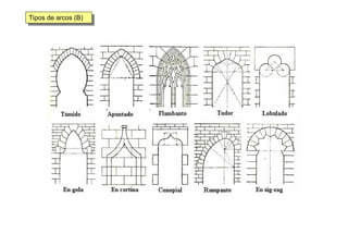 Tipos de arcos (B)Tipos de arcos (B)
 