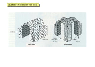 Bóvedas de medio cañón y de aristaBóvedas de medio cañón y de arista
 