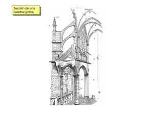 Sección de una
catedral gótica
Sección de una
catedral gótica
 