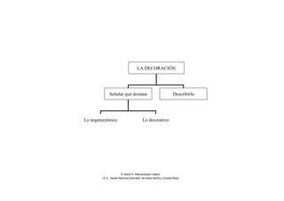 LA DECORACIÓN
Señalar qué domina
Lo arquitectónico Lo decorativo
Describirla
© Jesús A. Manzaneque Casero
I.E.S. “Isabel Martínez Buendía” de Pedro Muñoz (Ciudad Real)
 