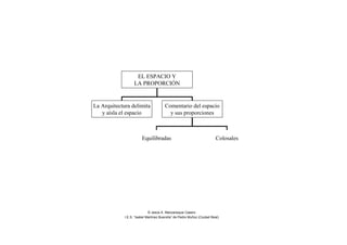 EL ESPACIO Y
LA PROPORCIÓN
La Arquitectura delimita
y aísla el espacio
Comentario del espacio
y sus proporciones
Equilibradas Colosales
© Jesús A. Manzaneque Casero
I.E.S. “Isabel Martínez Buendía” de Pedro Muñoz (Ciudad Real)
 